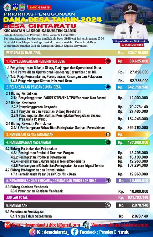 LAPORAN APBDES TAHUN 2023