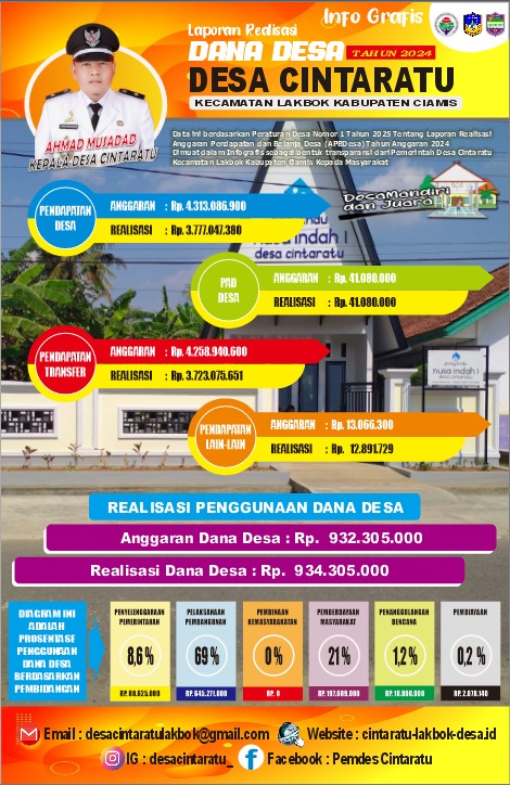 LAPORAN APBDES TAHUN 2024